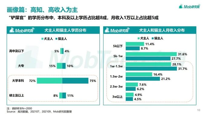 新知达人, 2021年宠物专题研究报告