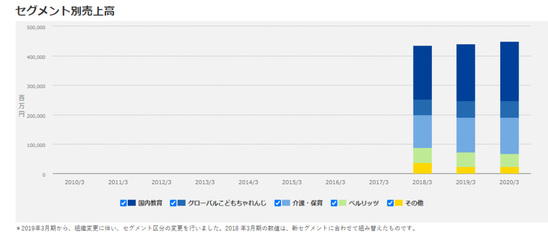 养老机构 日本养老 行业动态 中老年人|深度剖析日本上市养老企业前3强：企业概要、服务内容、经营指标、风险