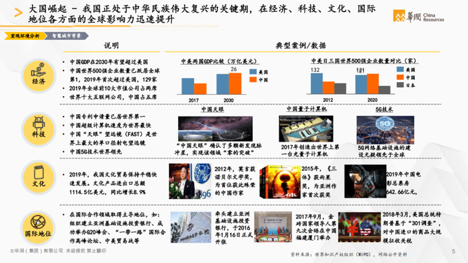 行业调研报告, 华润集团：智慧城市白皮书（城市建设运营数字化转型）—文末附下载链接