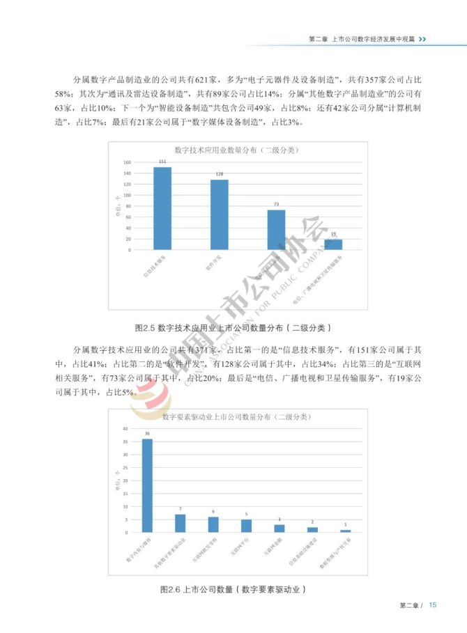 新知达人, 中国上市公司数字经济白皮书2022