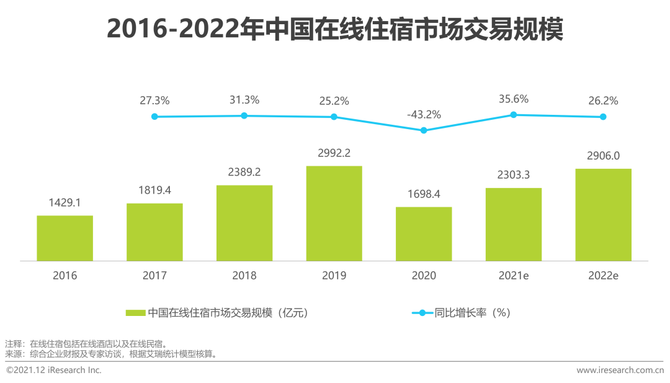 新知达人, 2021年中国在线旅游行业研究报告