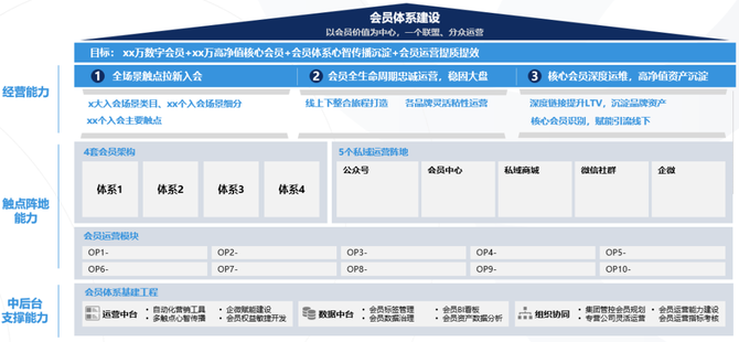 新知达人, 有赞K100私域洞察|2022下半场新零售会员运营升级三个趋势