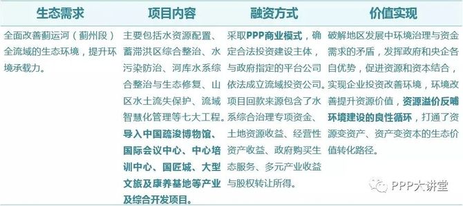 管廊建设, 基建热点：EOD是啥模式？项目要怎么搞？