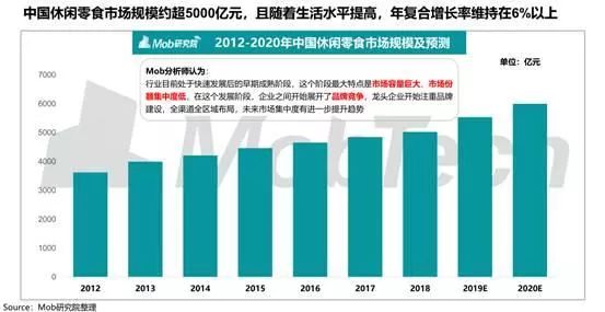 新知图谱, 休闲零食行业下半场:多元化战略下,头部品牌走入不同“赛道”