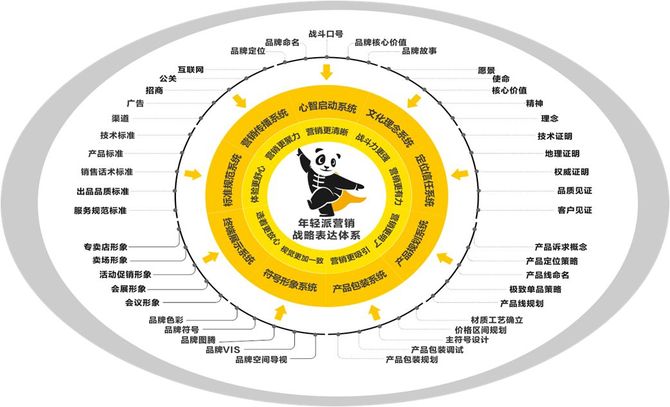 新知达人, 招募伙伴,招募专家合伙人,设计合伙人,内容营销合伙人,咨询项目合伙人