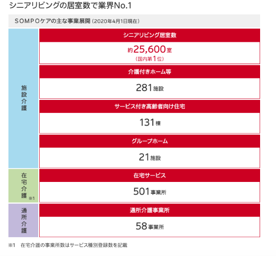 养老机构 日本养老 行业动态 中老年人|深度剖析日本上市养老企业前3强：企业概要、服务内容、经营指标、风险