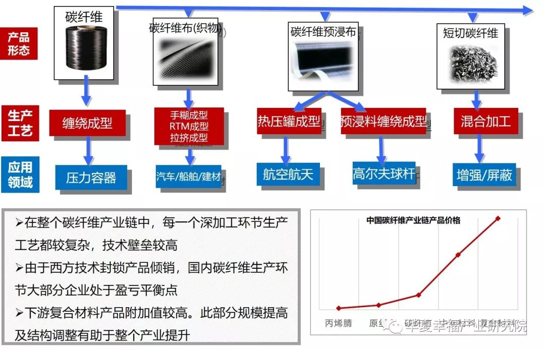 新知图谱, 产业观察|寻觅复合材料内心的猛虎