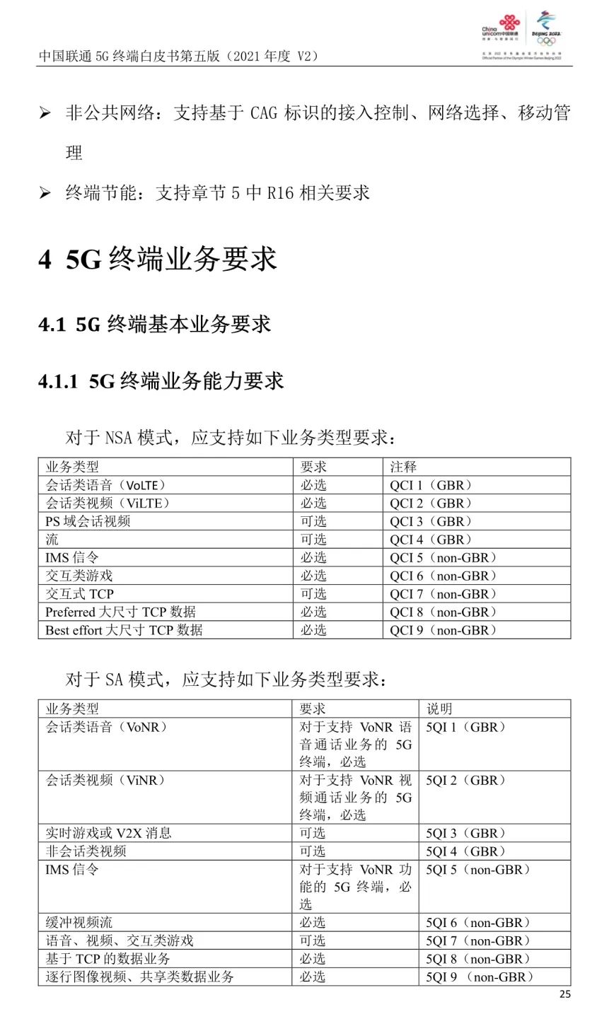 中國聯通5g終端白皮書第五版2021年度