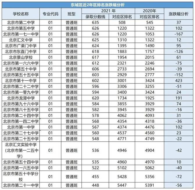 考多少分才能上高中?_iedu觀察-商業新知