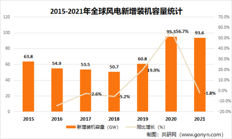 2022年中国风电轴承行业发展现状及未来发展前景分析[图]