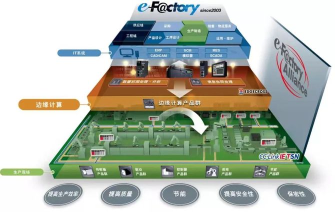 走進三菱電機科創中心,體驗日本智能製造_物流技術與應用-商業新知