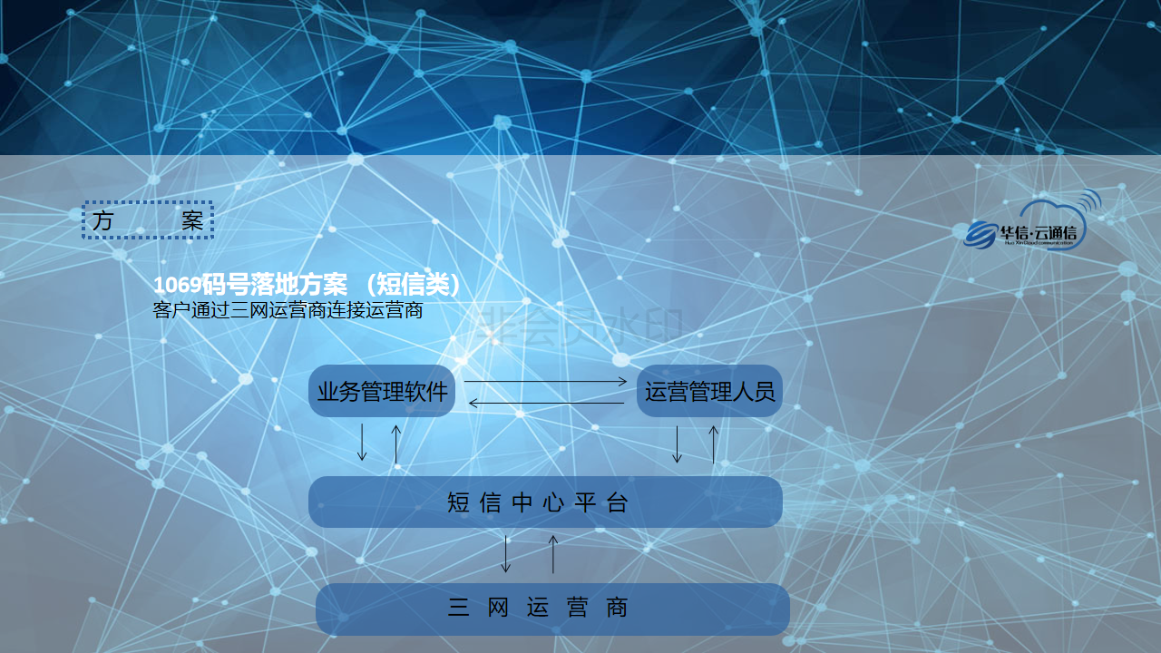 新知图谱, 论新技术,新金融一点触达用户解决方案!