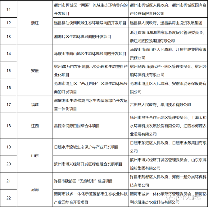 管廊建设, 基建热点：EOD是啥模式？项目要怎么搞？