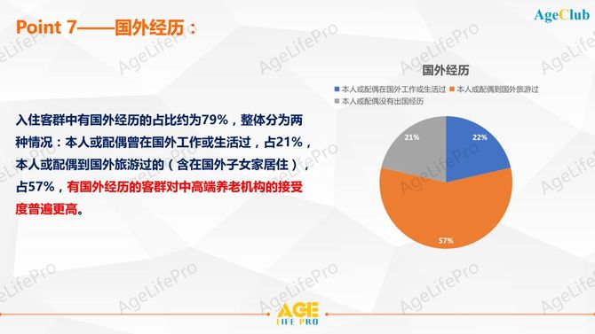 中高端養老機構客戶畫像深度洞察研究報告2020客戶最底層的邏輯與特性