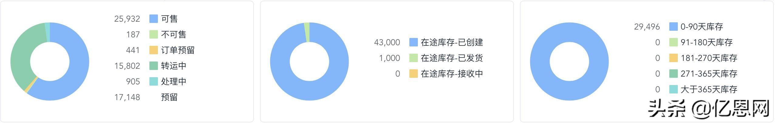 新知图谱, 史上最强亚马逊ASIN分析和运营工具,没有之一