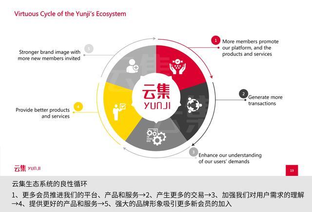 新知图谱, 是“微商正规军”还是会员电商?看云集怎么通过路演讲好故事