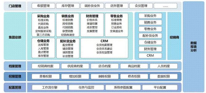 新知达人, 锻炼产品架构思维的4个维度