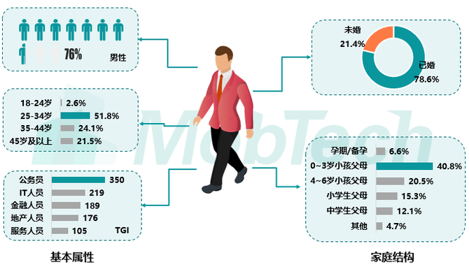 新知达人, 2019中国新中产焦虑洞察