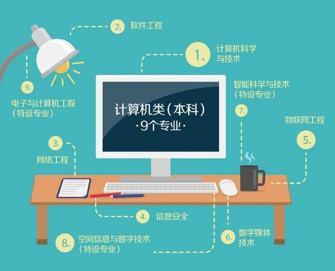 钻井技术专业好就业吗_学技术去学校好 还是学徒好_学软件技术好就业吗