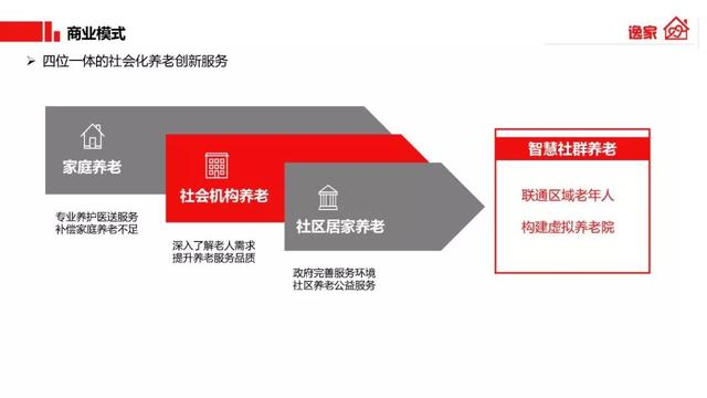 新知图谱, 人口老龄化严重,这里面也许有创业契机(附BP案例下载)