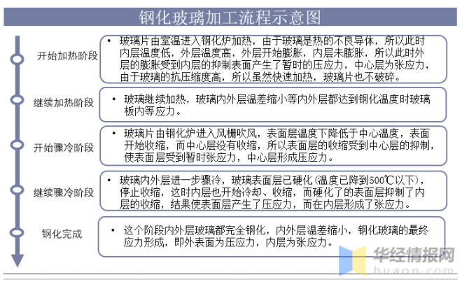 新知达人, 一天研究一个行业：中国钢化玻璃行业市场深度分析