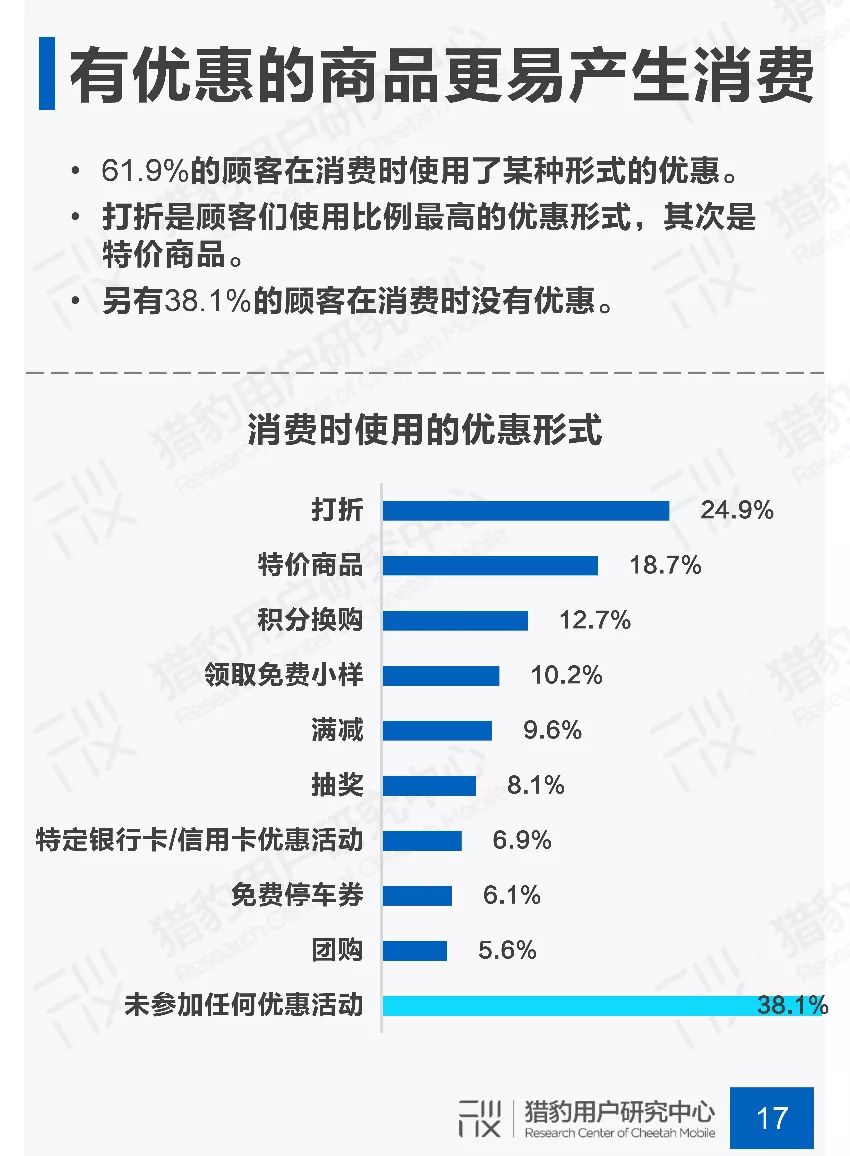 新知图谱, 2019年商场场景下顾客行为调研报告