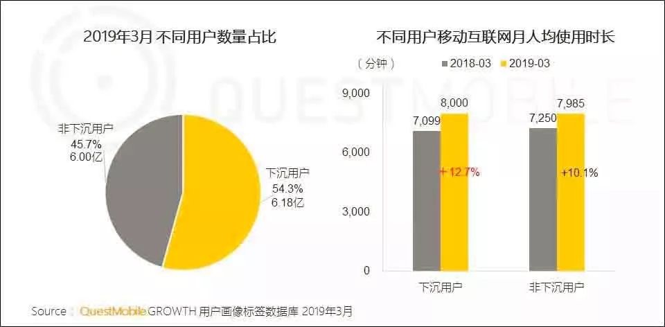 京东618将接入快手、抖音;B站主体公司出质M