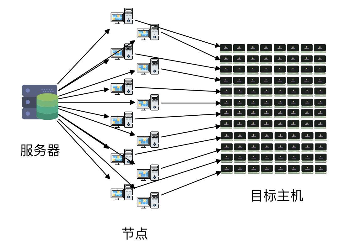 多节点服务器是如何工作的？  第1张