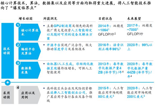 新知图谱, 【报告】麦肯锡报告:机器的崛起,中国高管眼中的人工智能 (附PDF下载)