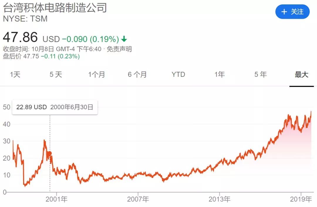 新知图谱, 中国芯片的极限突围