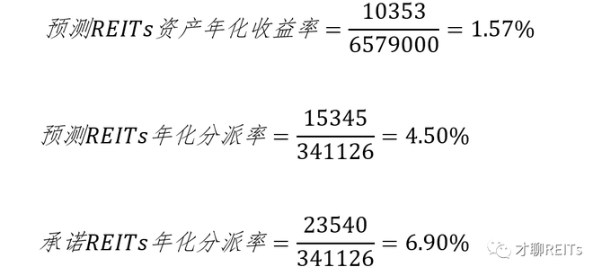 Reits实操案例 Reits承诺分派机制 真实的谎言 习reits 商业新知 Reits实操案例 Reits承诺分派机制 真实的谎言 习reits 商业新知