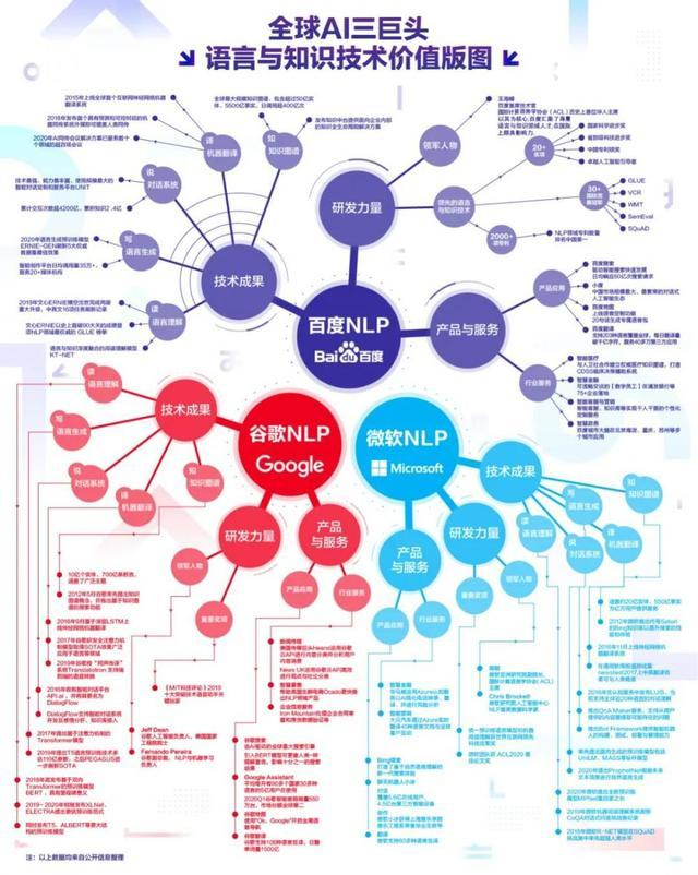 產業智能化時代,百度nlp方法論成新的行業指引_雄墨商業觀察-商業新知