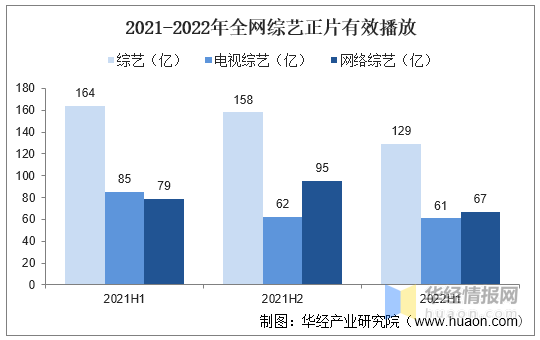 新知达人, 2022年中国长视频市场现状、行业竞争格局及重点企业分析