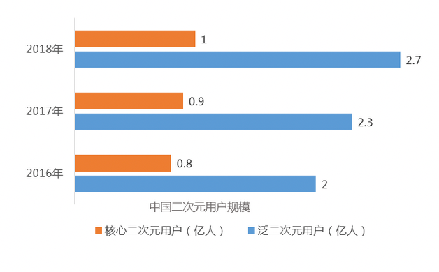 新知达人, 无人记得A站