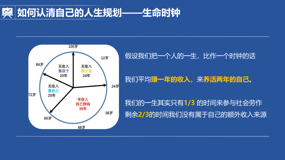 我的第一本人生规划手册