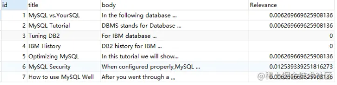 新知达人, MySQL 模糊查询再也用不着 like+% 了！