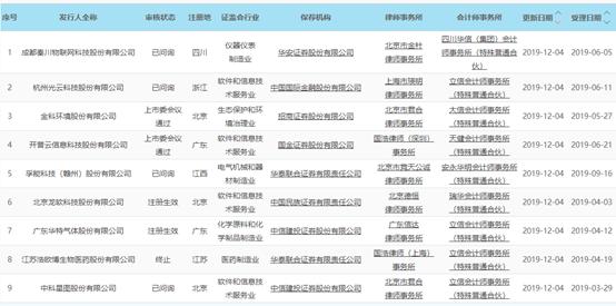 科创板早报|美股芯片股反弹走高 A股科技主题ETF受追捧