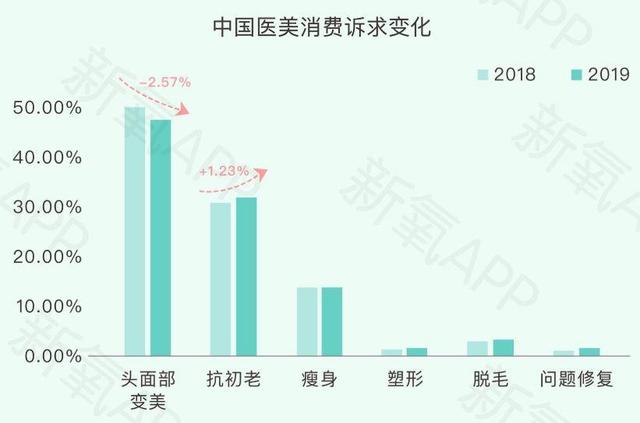 新知图谱, 当巨头加码医美业务 新氧还有几成胜算