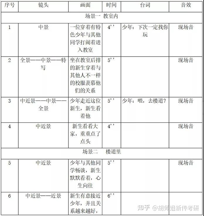 ��ʦ���´�����, �´�����ح���ڴ�ѧר˶440���۷����⡢ʵ���� 