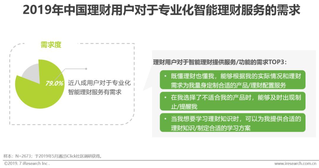 新知图谱, 2019年智能理财服务分级分析报告