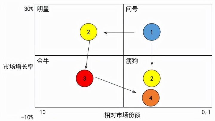 市场选择矩阵图片