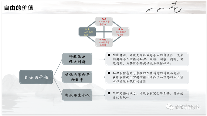 刘三郎, 组织契约论——基于自然法和企业家理论的企业管理体系构建