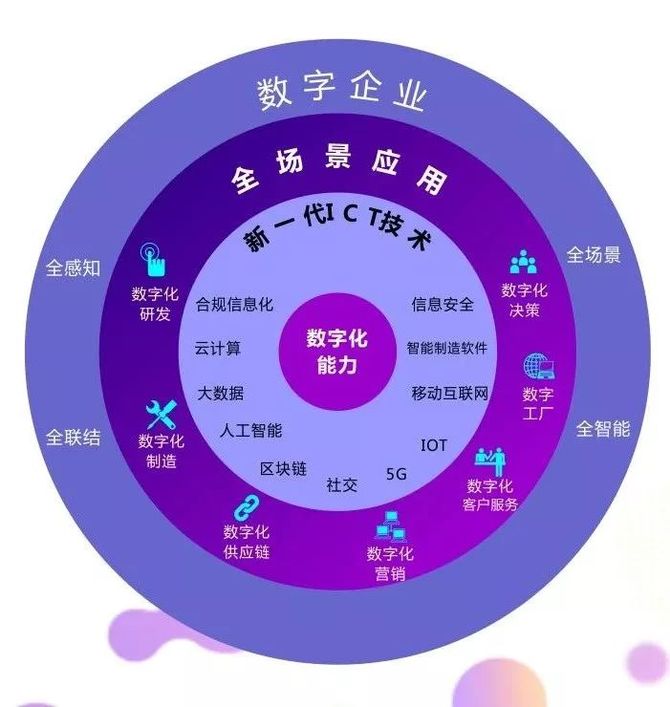 服装企业数字化转型须先做好这些事