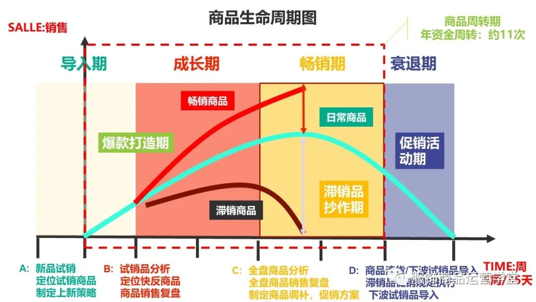 门店商品运营管理建议收藏参考