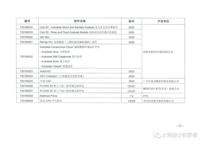 水利工程师茶楼, 水利水电工程勘测设计计算机软件名录（2021）版