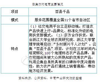 新知达人, 数字乡村发展战略纲要:培育农村电商品牌 农村电商五大典型扶贫案例分析