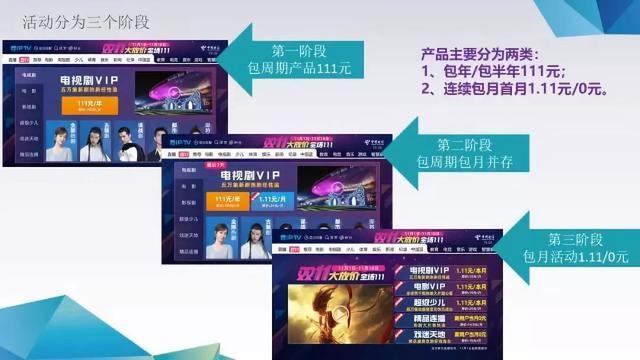 新知达人, 浙江IPTV节庆精细化营销的创新“爆款”