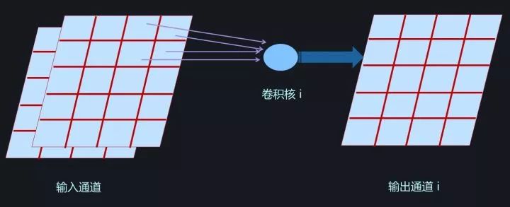 新知图谱, 深度学习中的Normalization模型