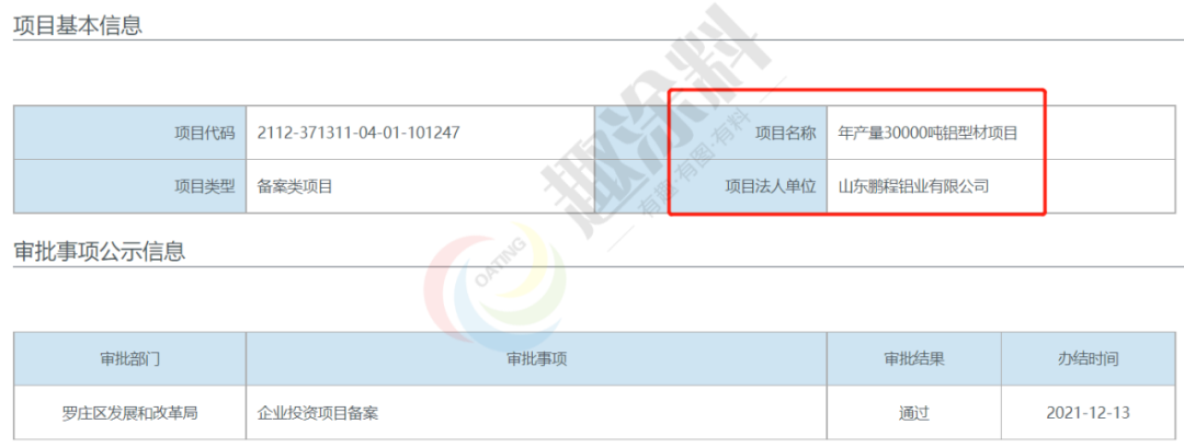 虎年伊始超40家国内铝型材企业陆续启动新建计划！(图29)
