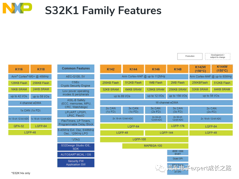 S32K3xx系列MCU软件开发指南之S32K3多核编译优化与HSE-FW安装使能HSE-B后的U-Multilink下载调试_嵌入式与汽车 ...